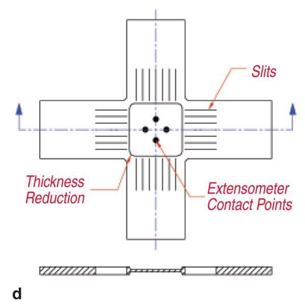 Figure 1d